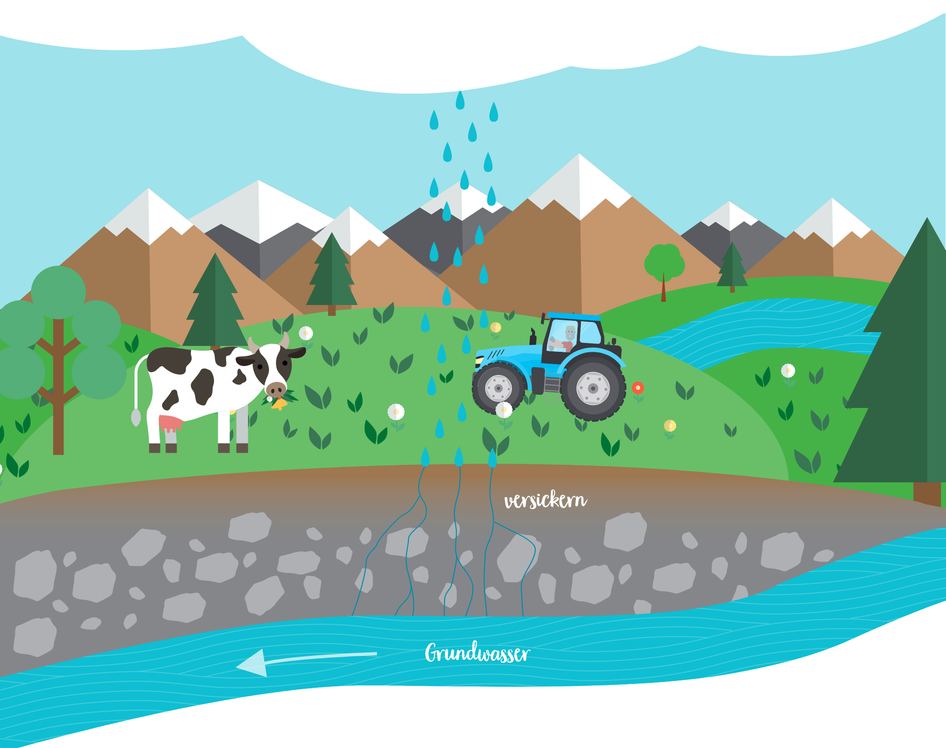trinkwasserschutz D7A infografik