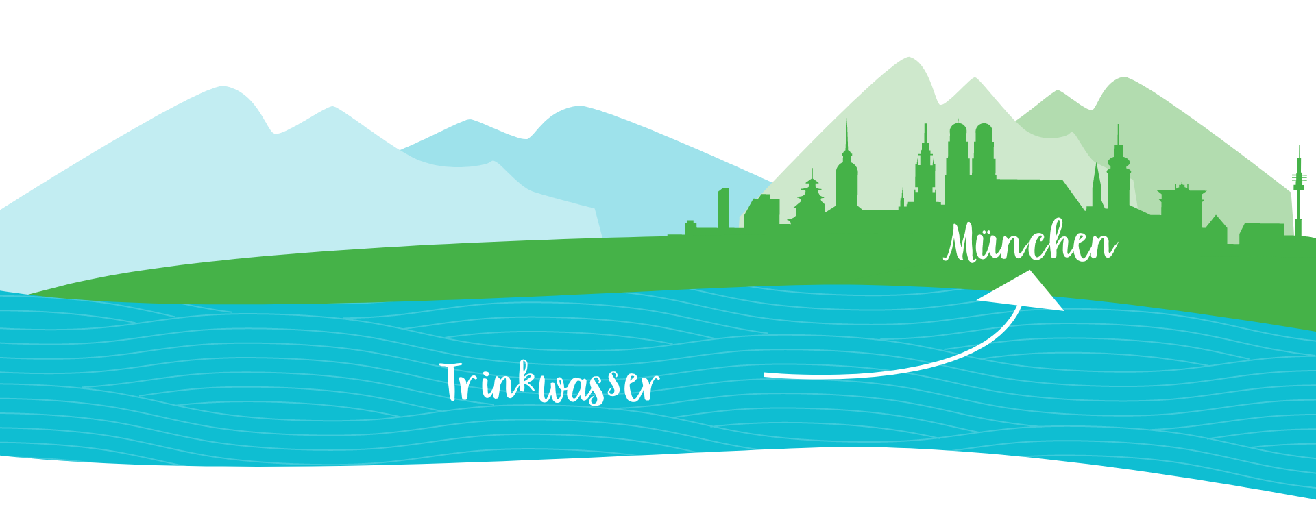 trinkwasserschutz trinkwasser muenchen