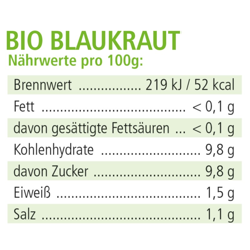 Blaukraut