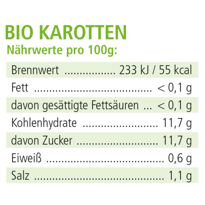 Karotten