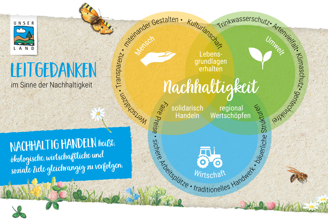 unser land lebensmittel aus der region